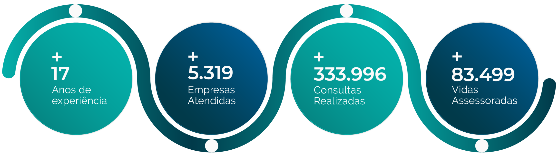 metrícas Imsetro